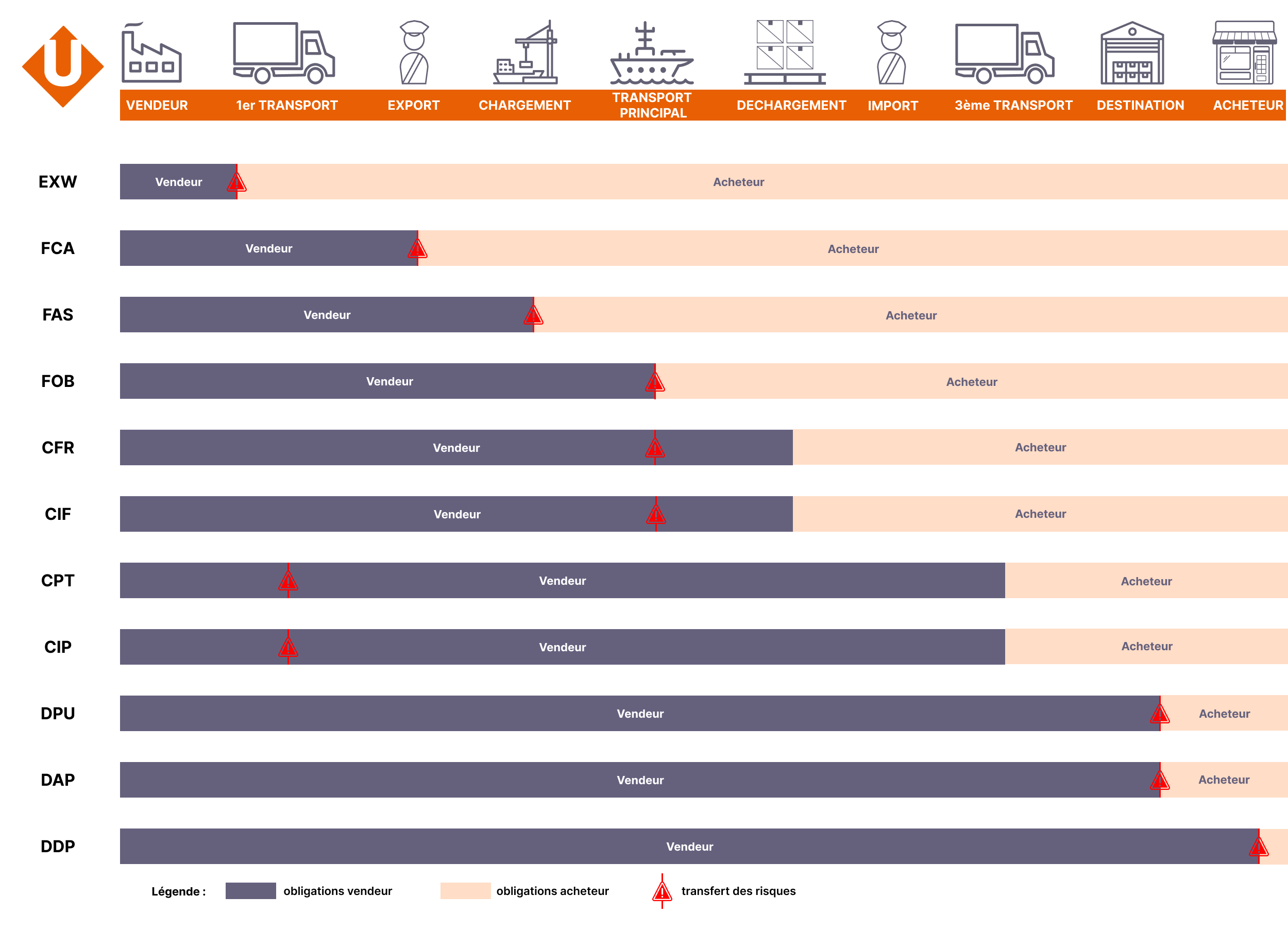 illustration incoterms 2022