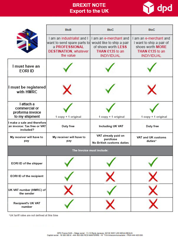 memo conditions expéditions RU brexit