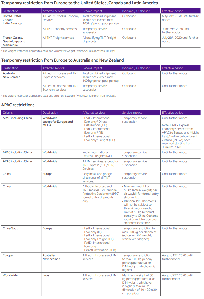 fedex tnt covid