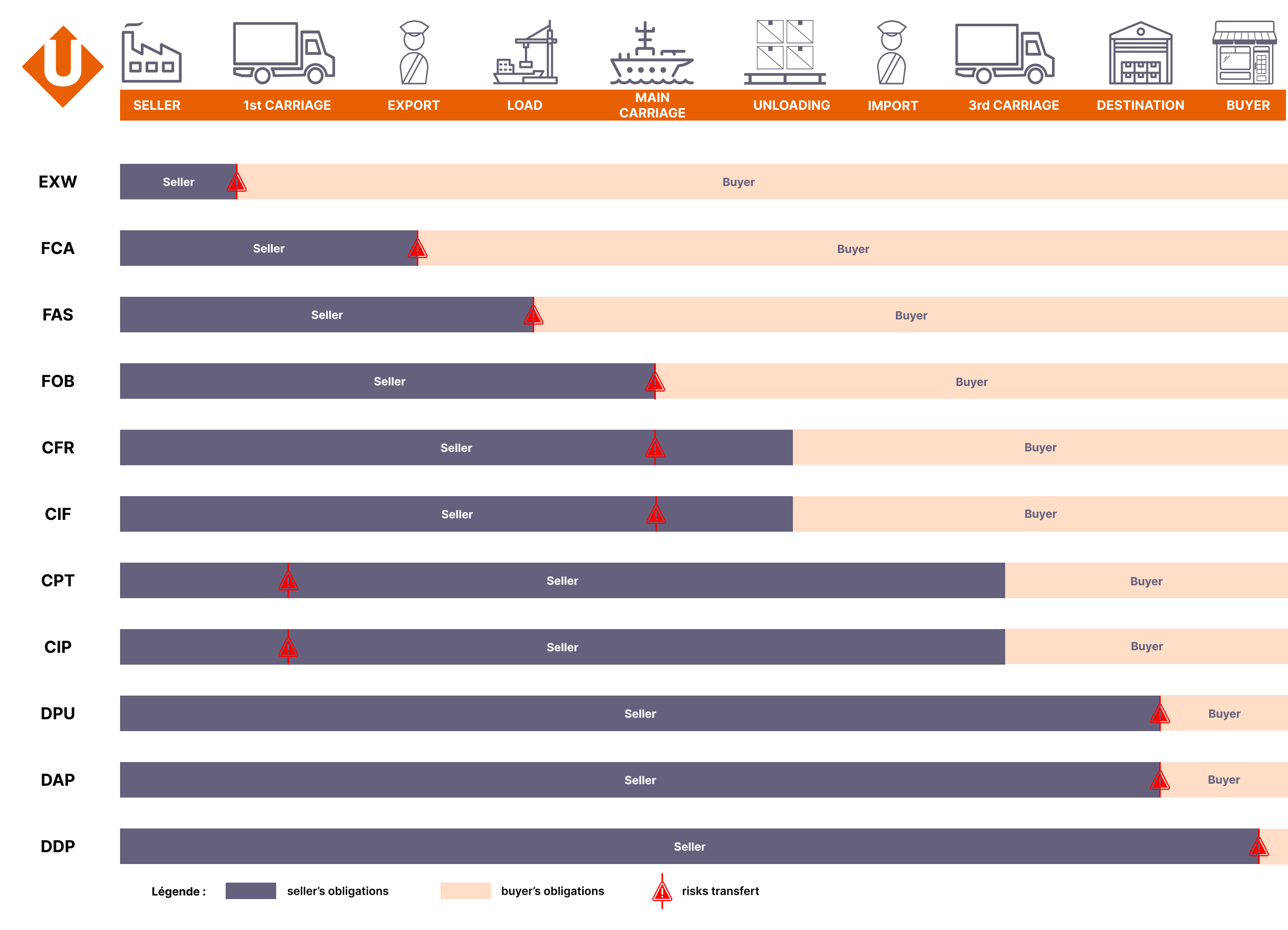 Incoterms What Is It How To Use It