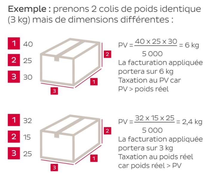 schéma calcul poids volumétrique DPD