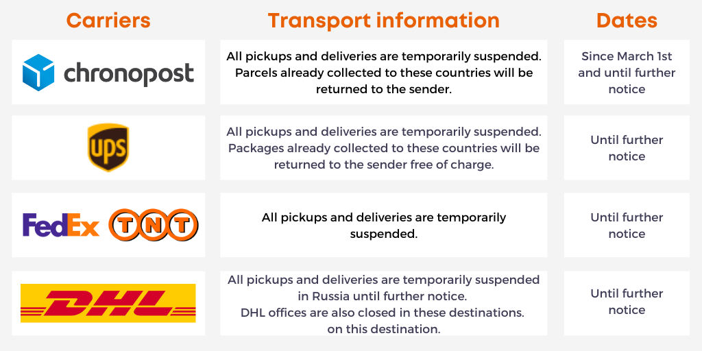 tableau informations transport russie