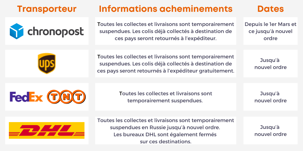 tableau informations transport russie