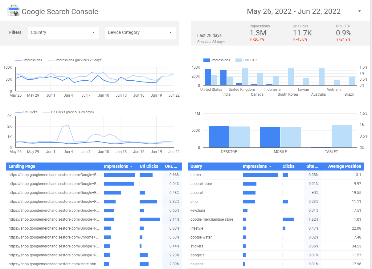 business intelligence